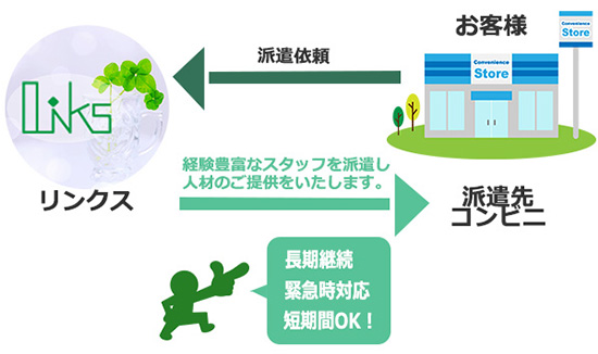 サービスイメージ